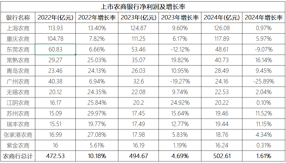 农商行(1)