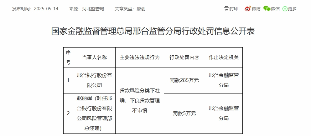 5.14-邢台银行