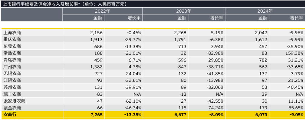 其他营业收入(2)