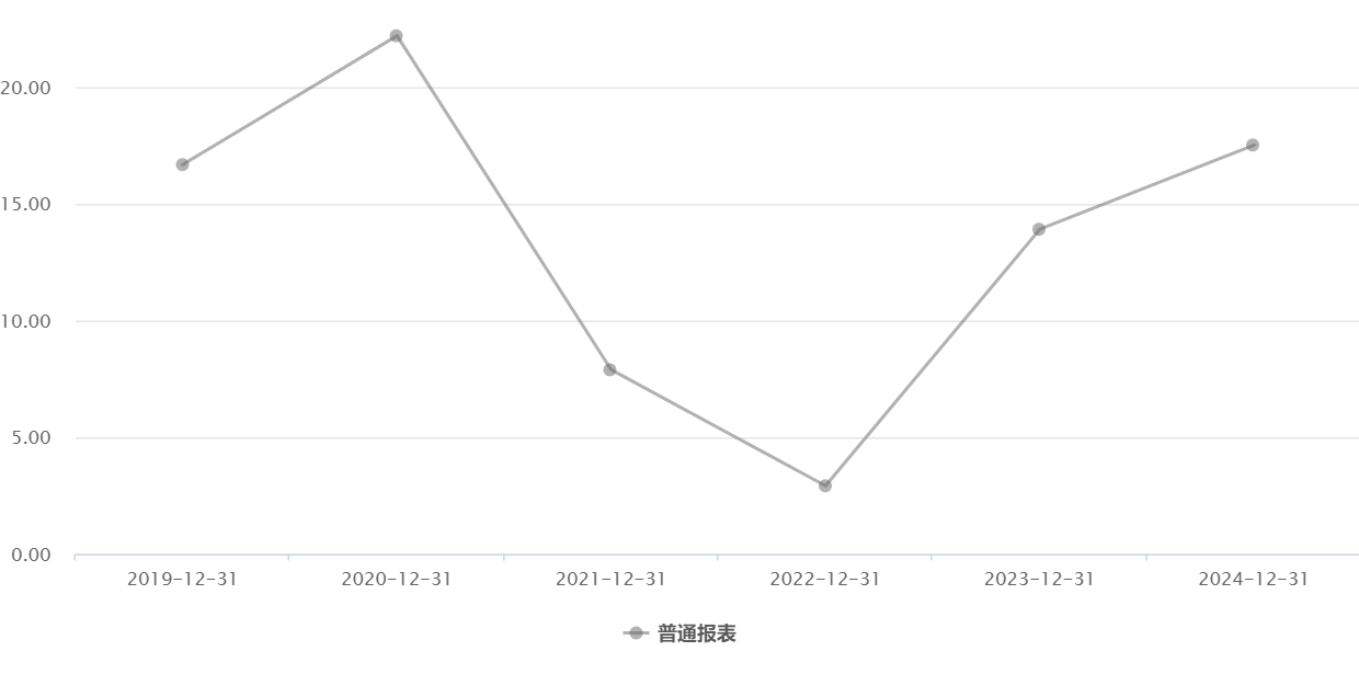 玲珑轮胎赴港IPO前夕出现的