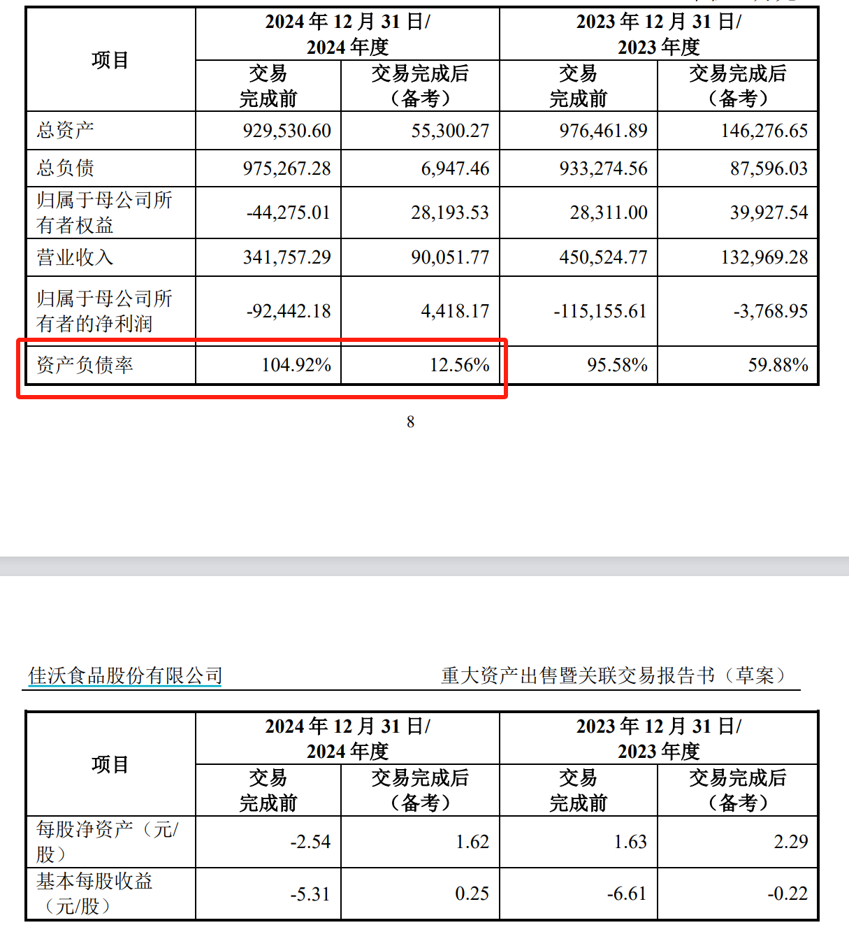 联想控股农业板块核心 _ ST 佳沃持续巨亏，输血难解三文鱼困局