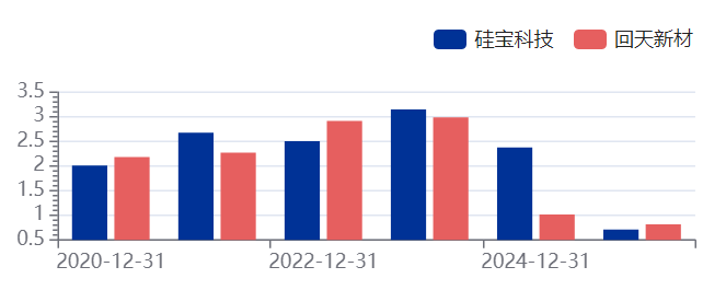回天新材业绩会引发质疑