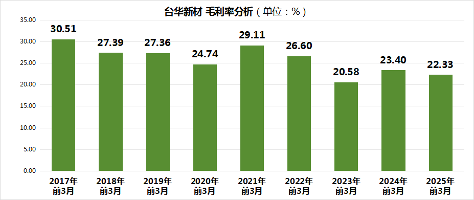 台华新材“增收不增利”谜团：毛利率跌至冰点，董事长施清岛被查揭开“护盘”骗局 修订1