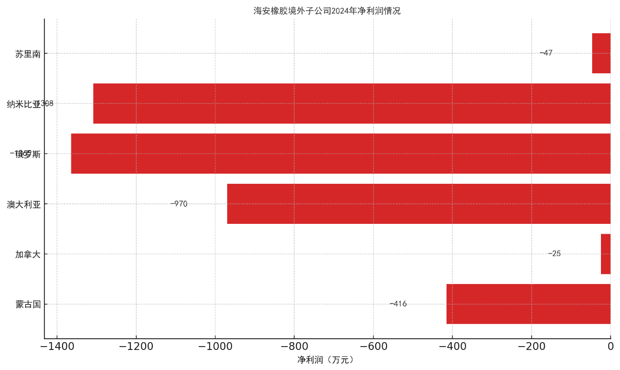 海安橡胶