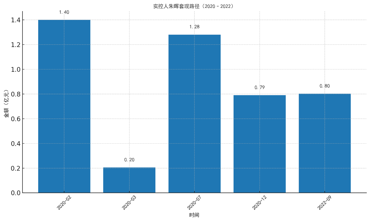 海安橡胶