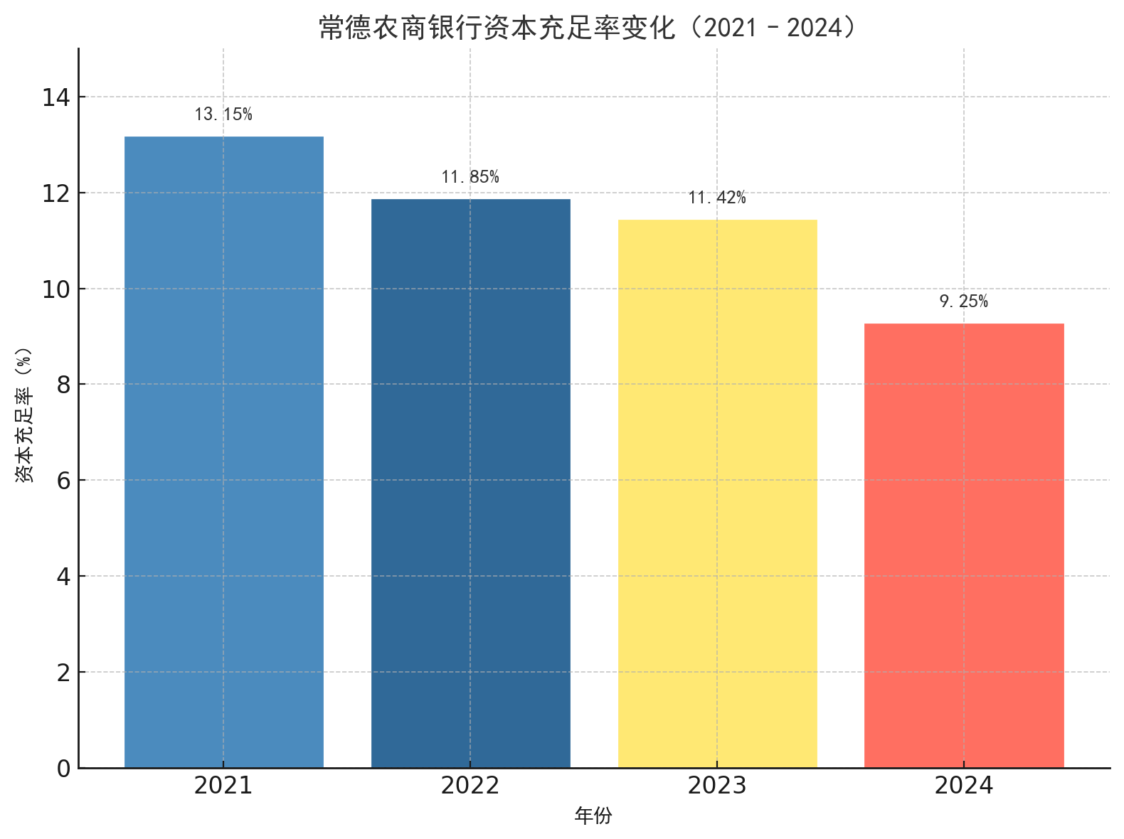 常德农商银行