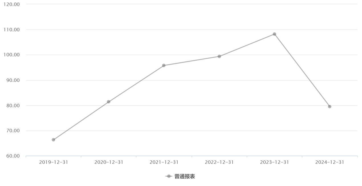 杭萧钢构2024年财务问题凸显多方面指标亮起红灯