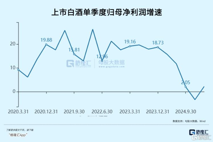 白酒行业熬出头了吗？