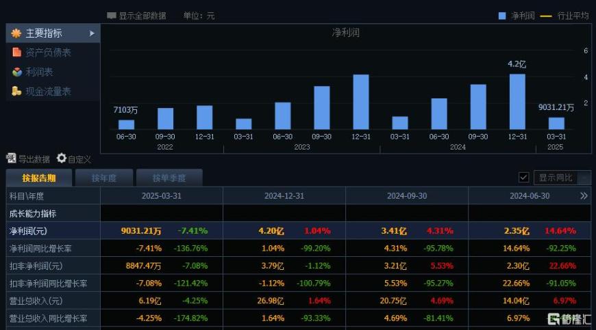 因涉嫌内幕交易,百亿医美股实控人被立案