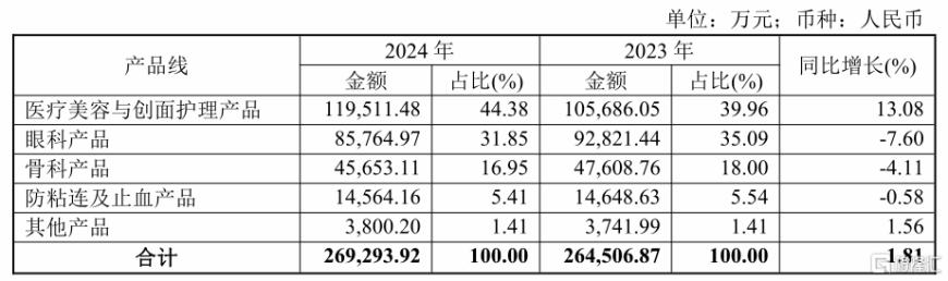 因涉嫌内幕交易,百亿医美股实控人被立案