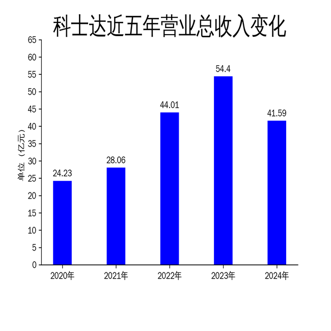 科士达遭遇