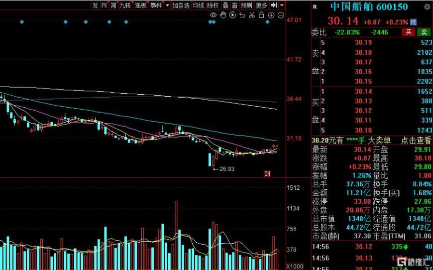 千亿级“中国神船”启航，中国船舶吸并中国重工获交易所受理​