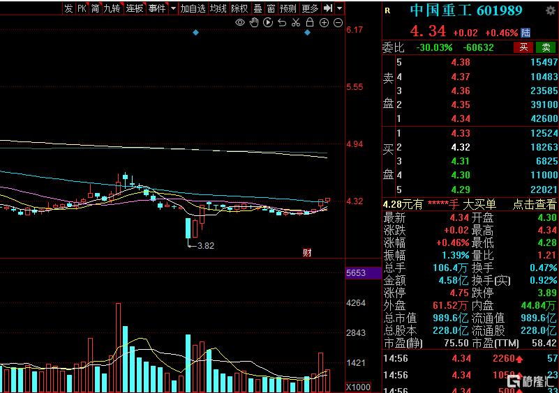 千亿级“中国神船”启航，中国船舶吸并中国重工获交易所受理​