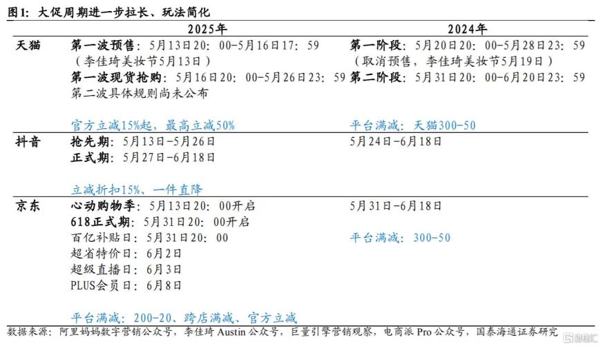 618消费战提前开打！内外需“双燃”，电商股集体躁动