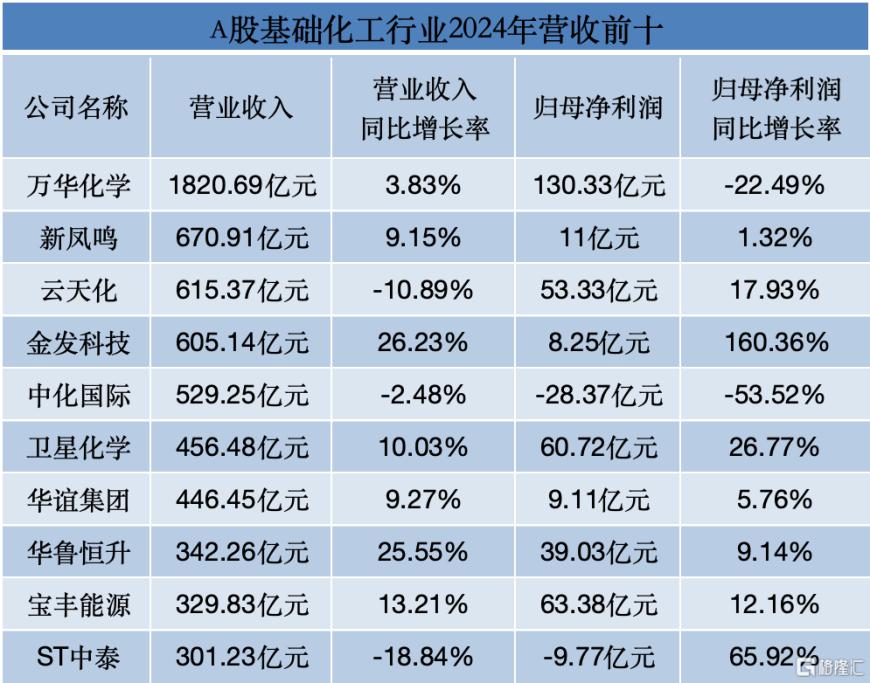 多重利好提振，化工板块反复活跃，持续性如何？
