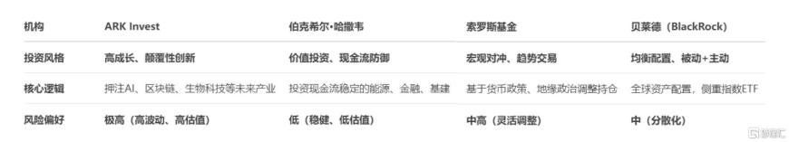 华尔街巨鳄13F持仓揭秘！巴菲特、“木头姐”、贝莱德Q1有何新动向？