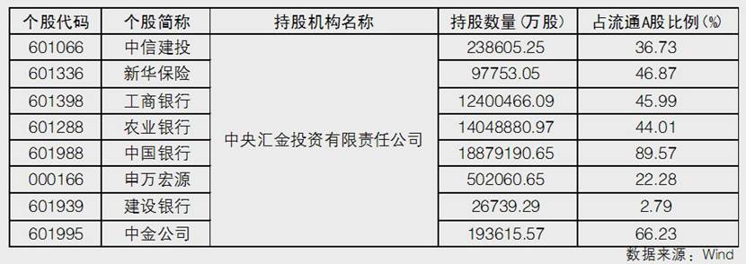 中国版类“平准基金”启航，A股被注入更多确定性