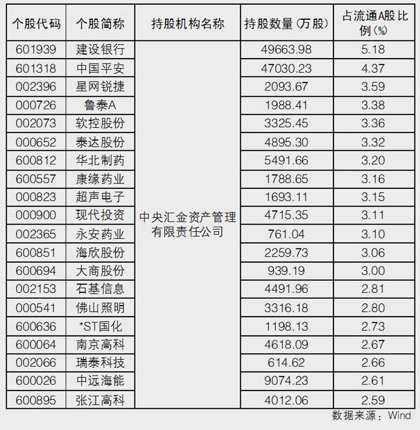 中国版类“平准基金”启航，A股被注入更多确定性