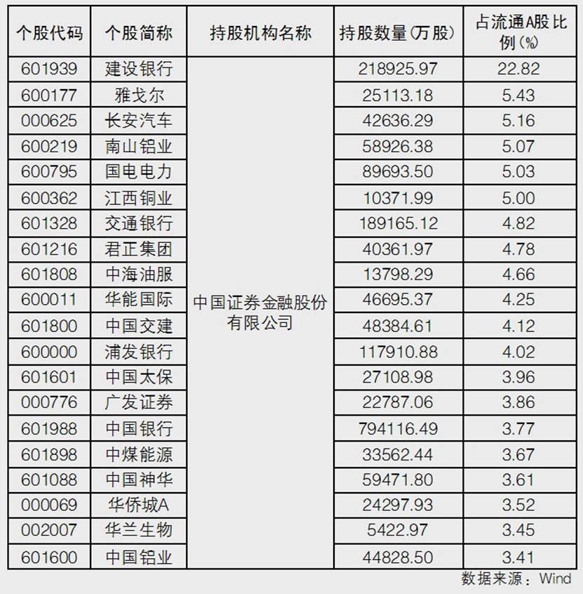 中国版类“平准基金”启航，A股被注入更多确定性