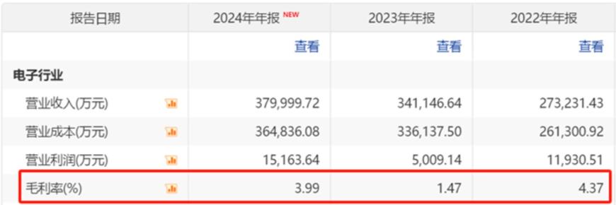 图源：公司公告
