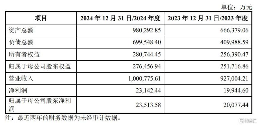 并购重组大风口！慧博云通拟“蛇吞象”布局国产算力，股价一字涨停