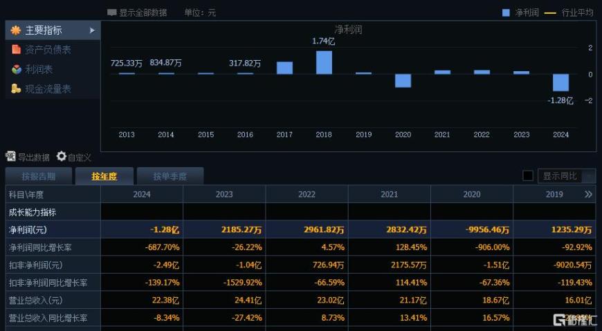 并购大潮如火如荼，宜宾纸业3连板，知名游资陈小群携资入局