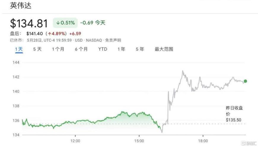 短暂扛住H20禁令压力？英伟达Q1业绩猛升，黄仁勋再谈中国市场！