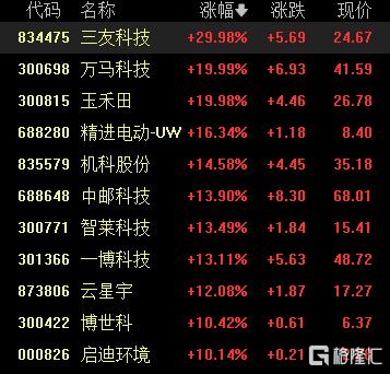 特斯拉Robotaxi要来了，无人驾驶概念爆发！