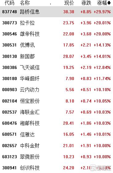 政策大利好，稳定币概念股集体狂飙，众安在线5日暴涨78%