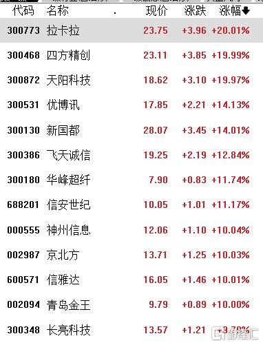 政策大利好，稳定币概念股集体狂飙，众安在线5日暴涨78%