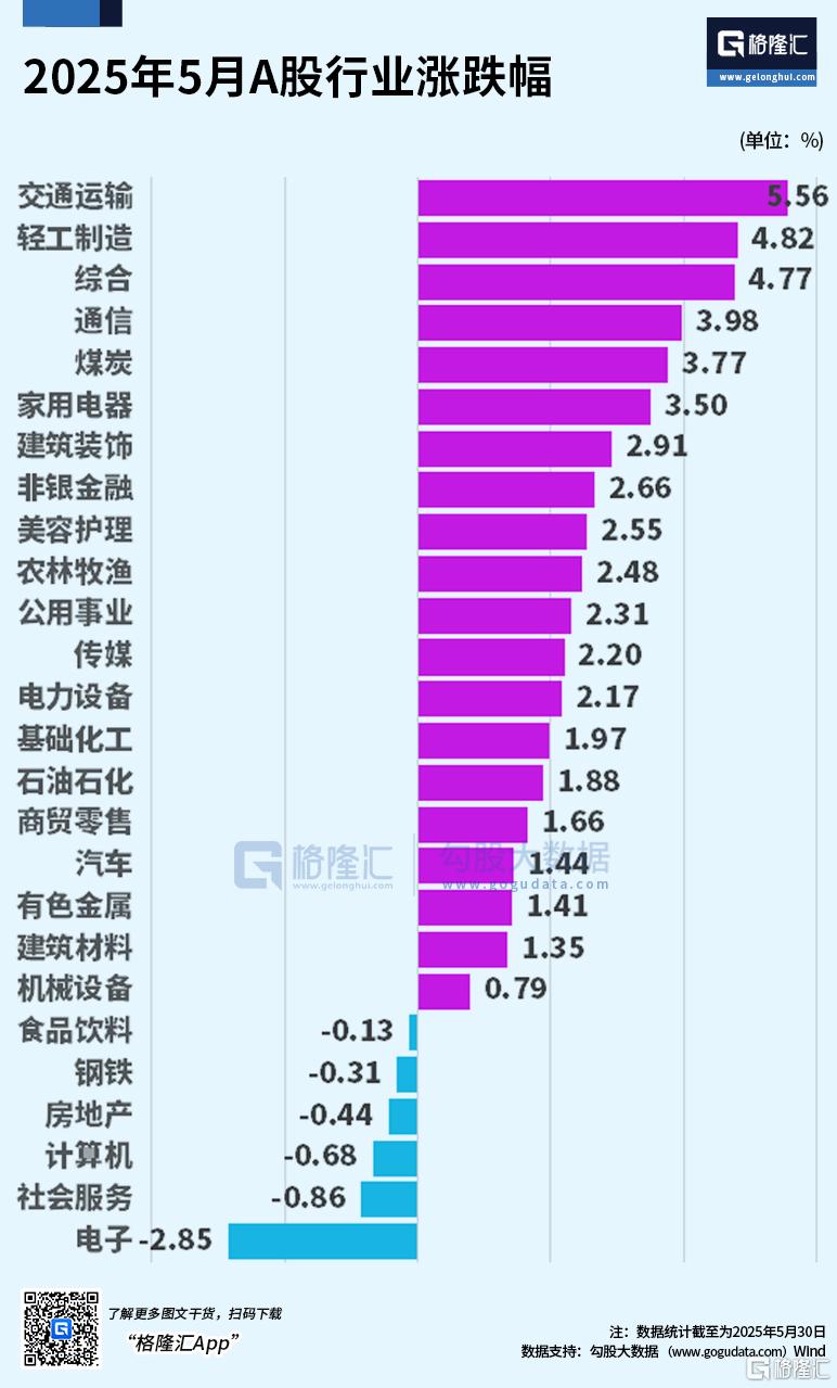 改写“五穷”剧本！A股、港股5月震荡上扬，6月能否连破“绝六”魔咒？