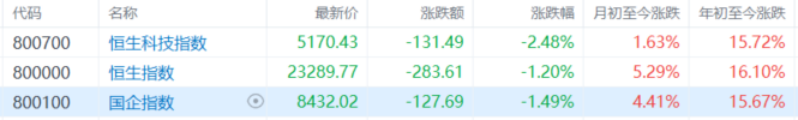 改写“五穷”剧本！A股、港股5月震荡上扬，6月能否连破“绝六”魔咒？