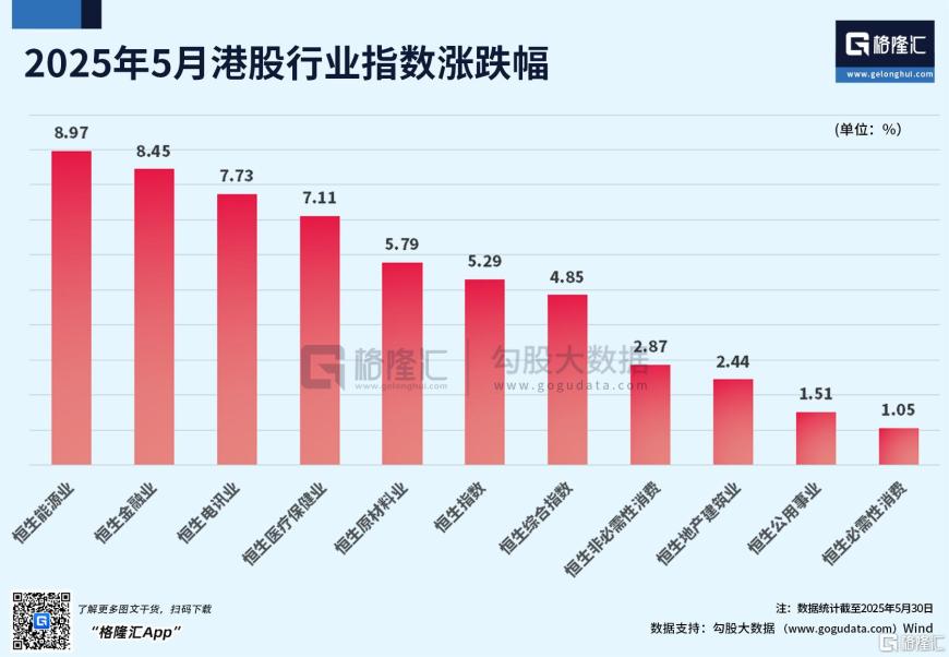 改写“五穷”剧本！A股、港股5月震荡上扬，6月能否连破“绝六”魔咒？