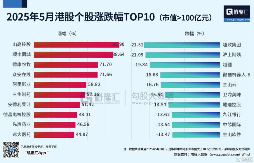 改写“五穷”剧本！A股、港股5月震荡上扬，6月能否连破“绝六”魔咒？