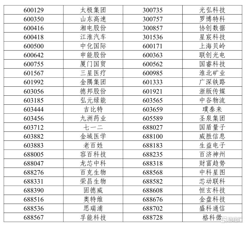 6月13日收市后生效，上证50、沪深300、科创50等多条指数调整样本股！
