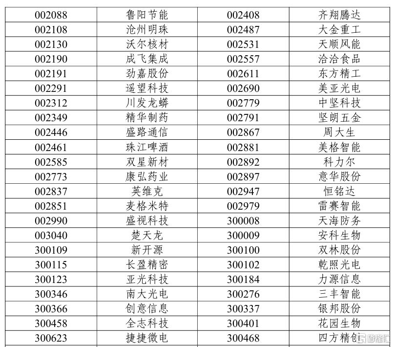 6月13日收市后生效，上证50、沪深300、科创50等多条指数调整样本股！