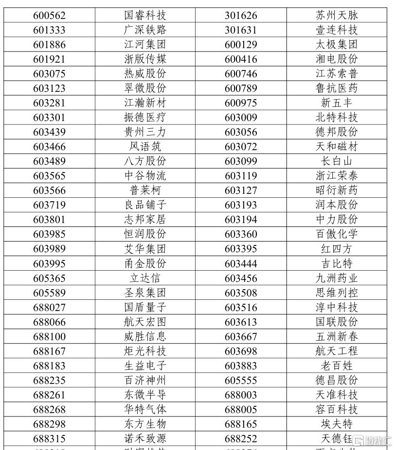 6月13日收市后生效，上证50、沪深300、科创50等多条指数调整样本股！