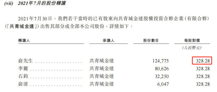 铜师傅IPO稿件