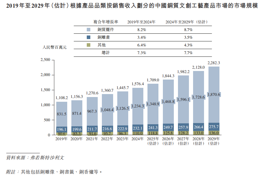 铜师傅IPO稿件