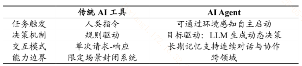 20250604 国产AI智能体拯救千万“牛马”?