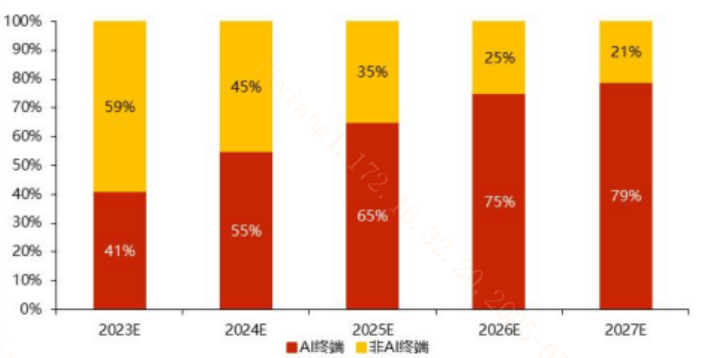 20250604 国产AI智能体拯救千万“牛马”?