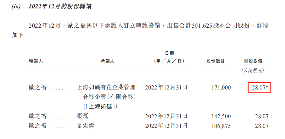 铜师傅IPO稿件