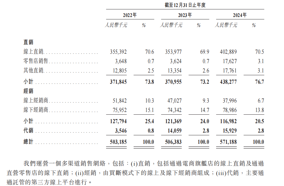 铜师傅IPO稿件