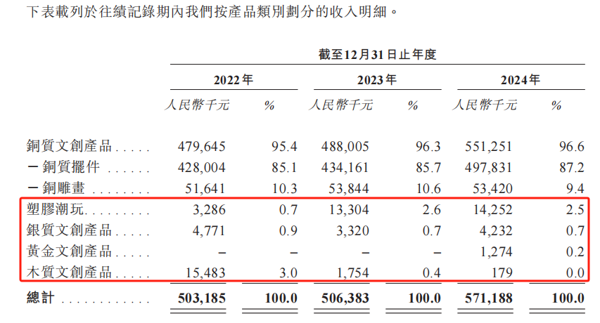铜师傅IPO稿件