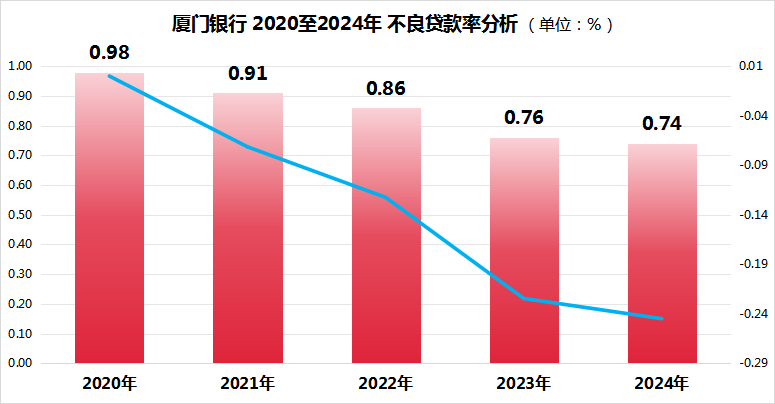【金融界】厦门银行2024年度深度稿件--0609(1)