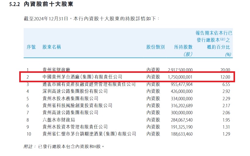 6.9-贵州银行
