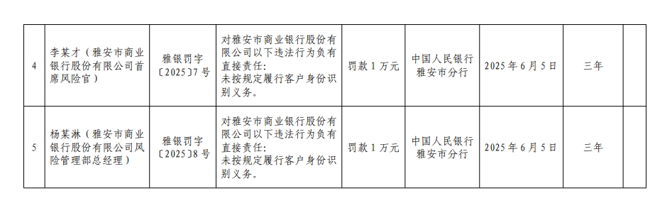 6.10-雅安市商业银行