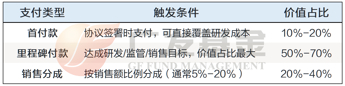 20250610：创新药，创新高！广发基金投顾团队解读创新药为何大涨