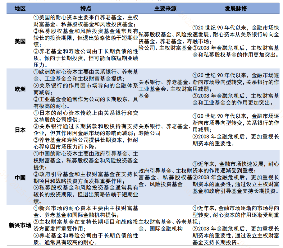 20250611 解码“耐心资本”赋能，如何把握市场机遇？
