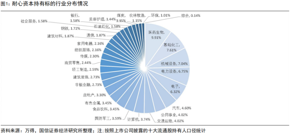 20250611 解码“耐心资本”赋能，如何把握市场机遇？